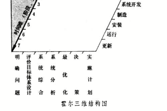 霍爾的三維結構模式(霍爾三維結構)