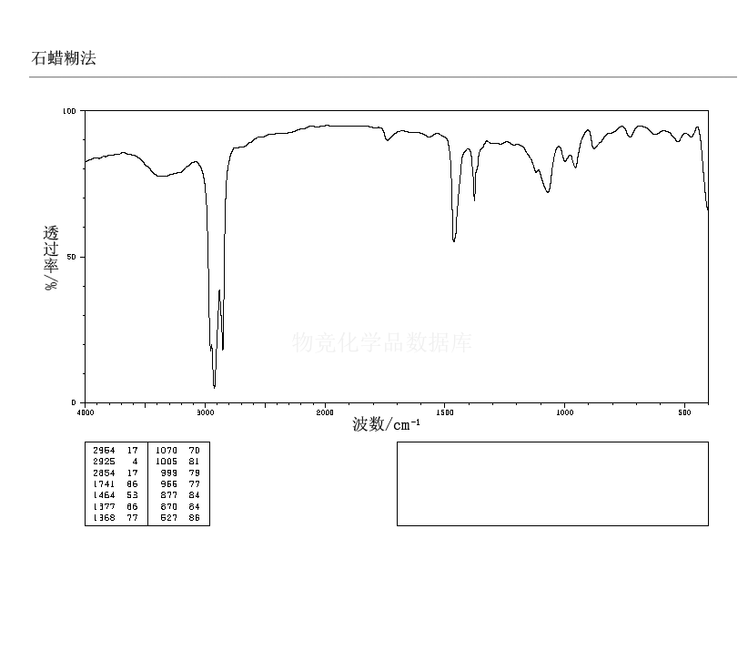 磷酸氫二鉀