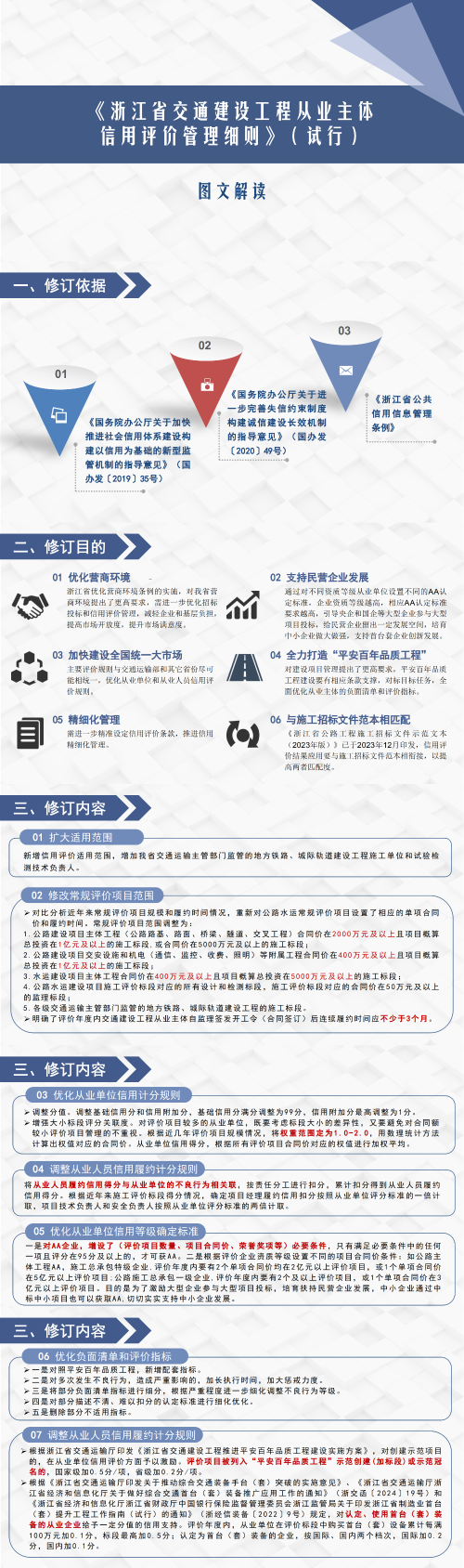 浙江省交通建設工程從業主體信用評價管理細則