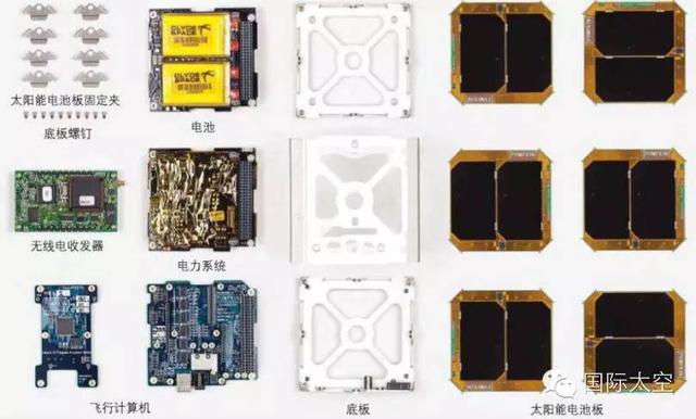 立方體衛星的基本組成