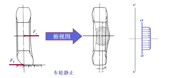 輪胎側偏特性