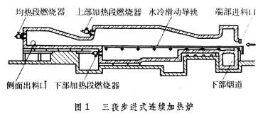 三段步進式連續加熱爐