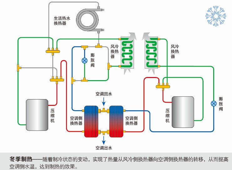 空氣源系統制熱運行圖