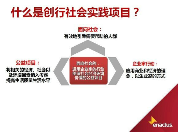 合肥工業大學創行團隊