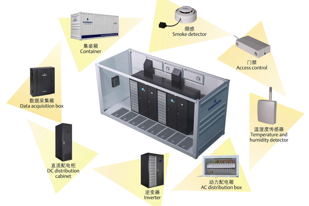 艾默生智慧數據中心解決方案