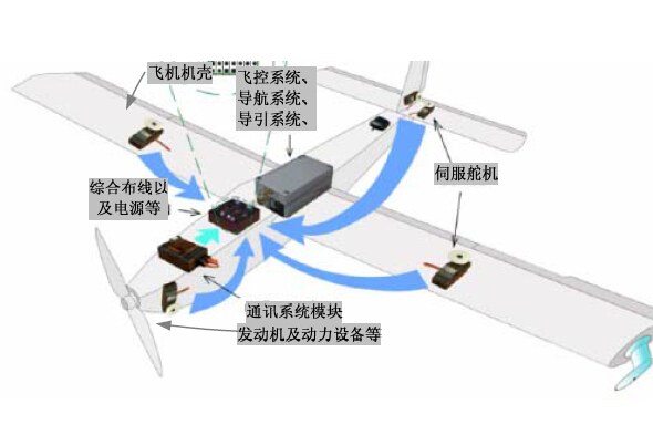 飛行控制計算機