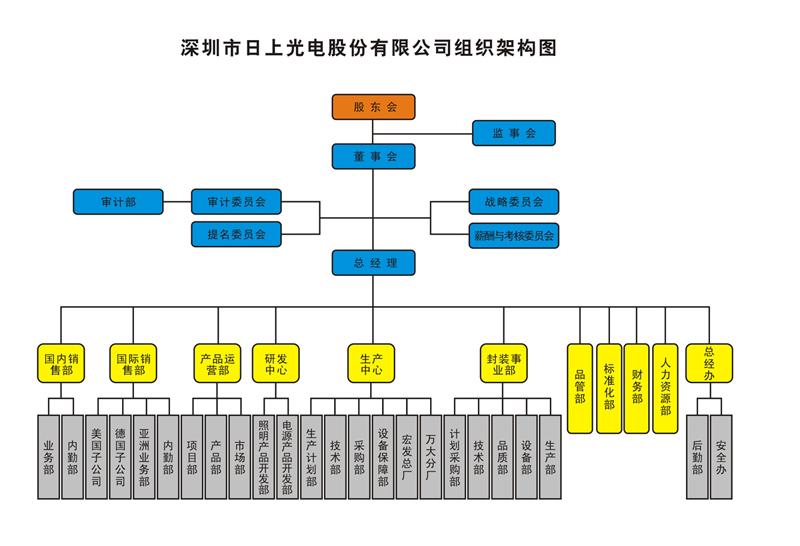 日上光電組織結構圖