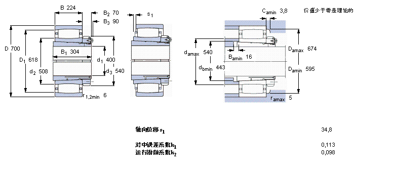 SKF C3184KM+OH3184H軸承