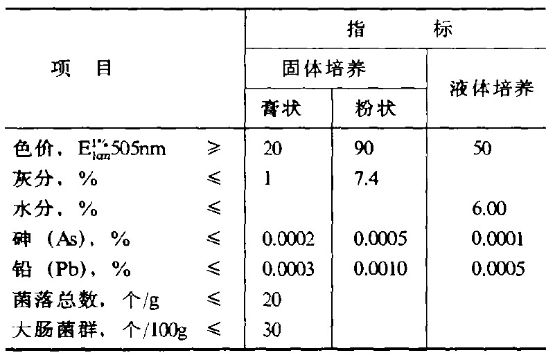 產品質量規格標準