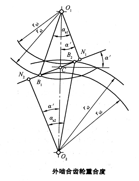 外嚙合齒輪重合度