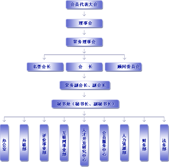 中國人才開發研究會