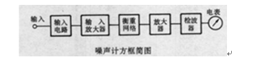 圖1  噪聲計方框簡圖