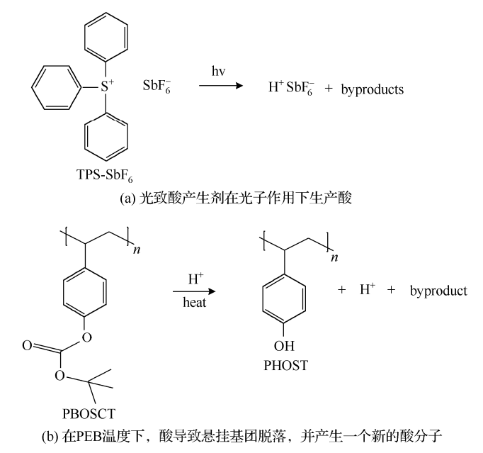 光致酸產生劑