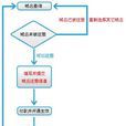 mobi域名註冊機構