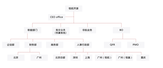 恆拓開源信息科技股份有限公司