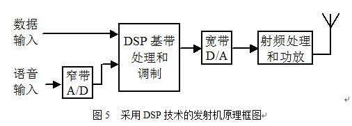 移動通信發射機