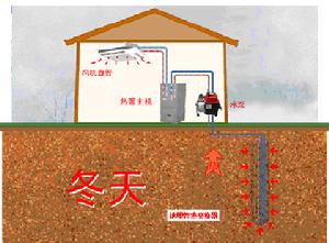 地源熱泵