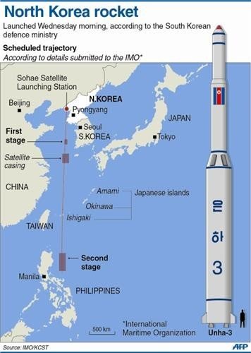 朝鮮“銀河3號”火箭運行軌道