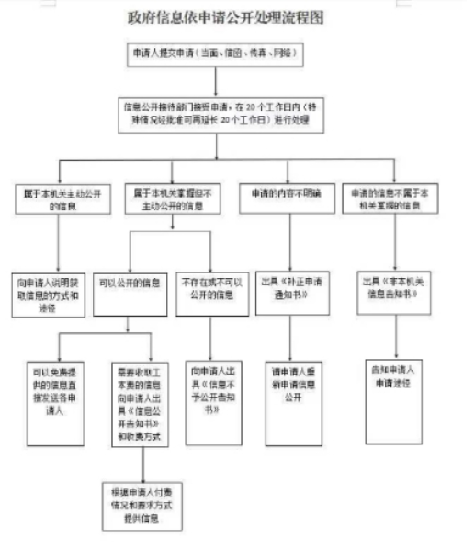 台州海關信息公開指南