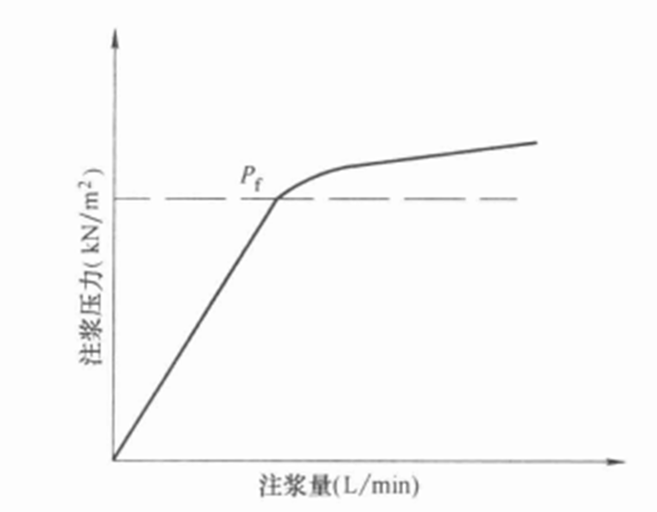 外低壓內高壓限定區域的壓密注漿地基處理施工工法