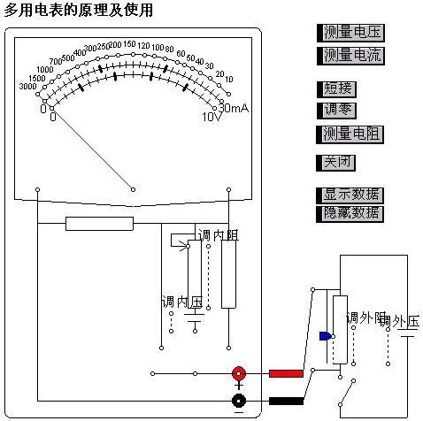 萬用電錶