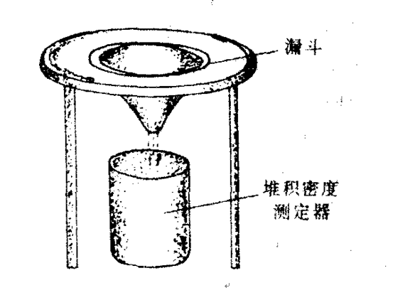 堆積密度測定器