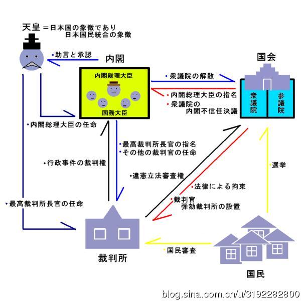 日本國憲法(和平憲法)