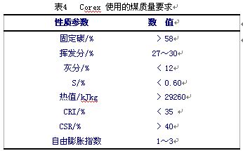 COREX