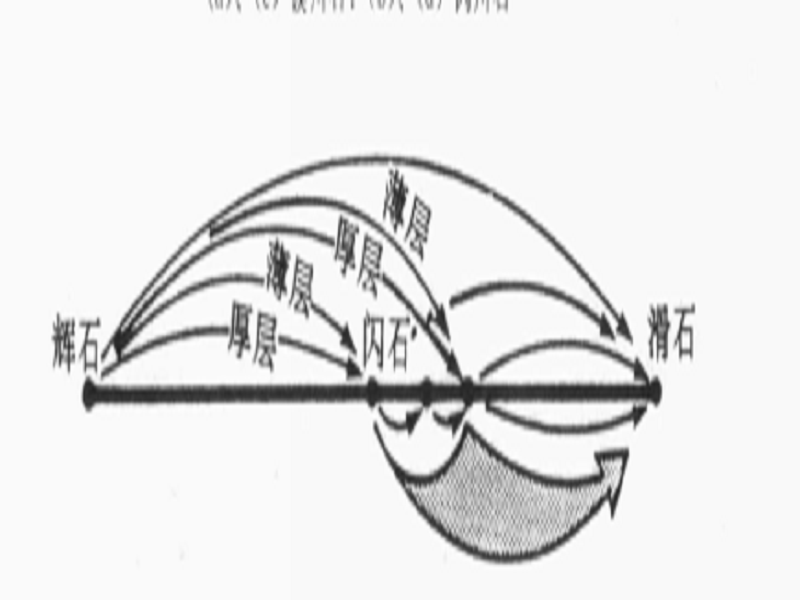 黑雲輝閃石