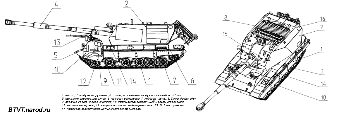 2S35自行榴彈炮