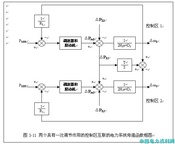 聯絡線偏移控制