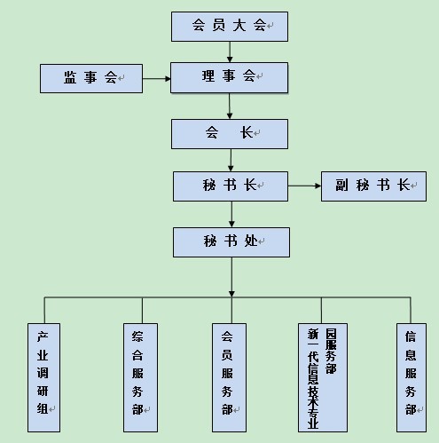 深圳半導體行業協會-組織機構