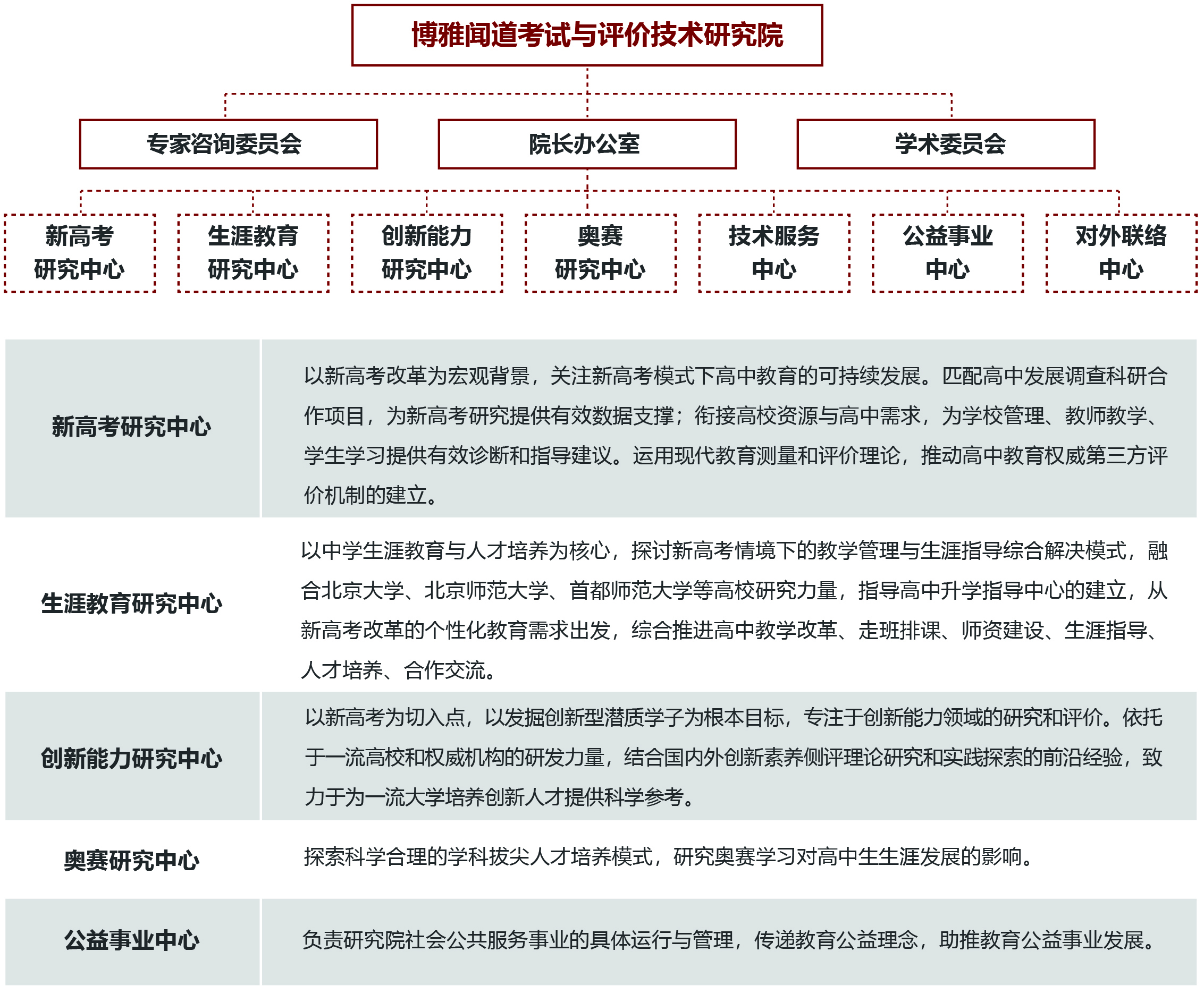 博雅聞道考試與評價技術研究院