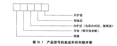 vv電纜