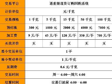 通世銀業