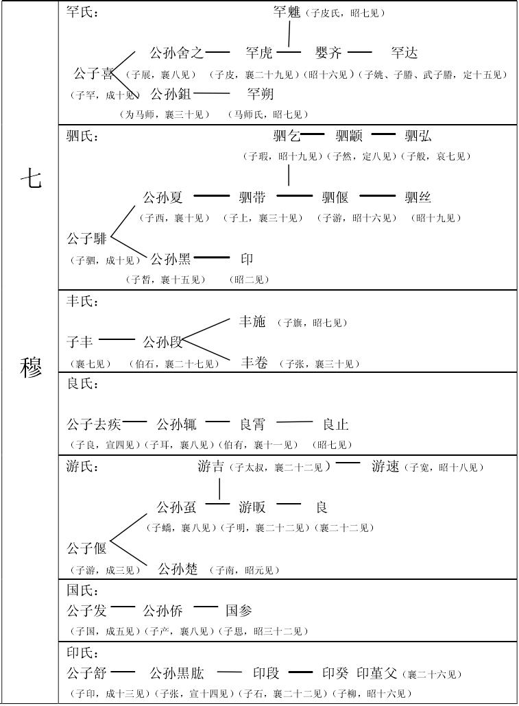 子產(姬僑)