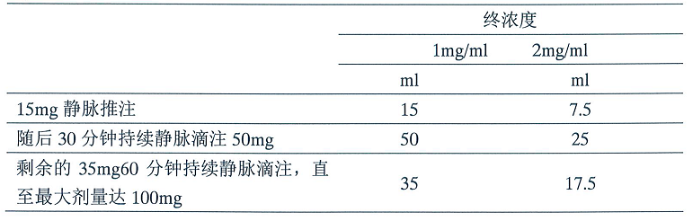 心肌梗死a1