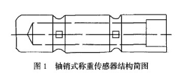 軸銷感測器原理圖