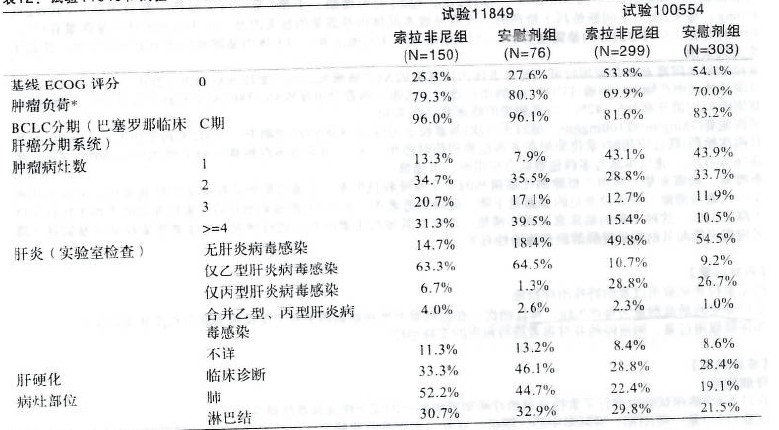 甲苯磺酸索拉非尼片