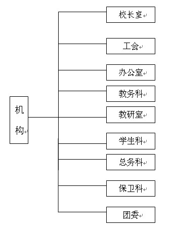 湄洲灣職業技術學校