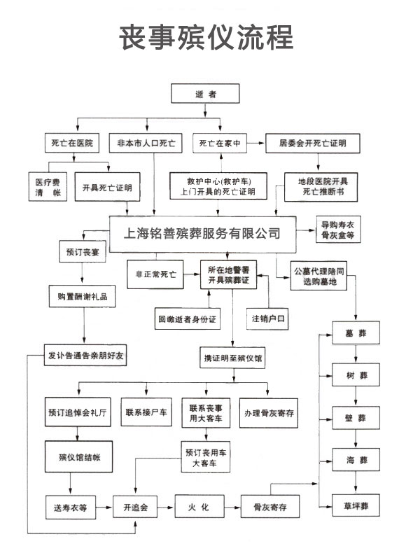 上海銘善殯葬服務有限公司