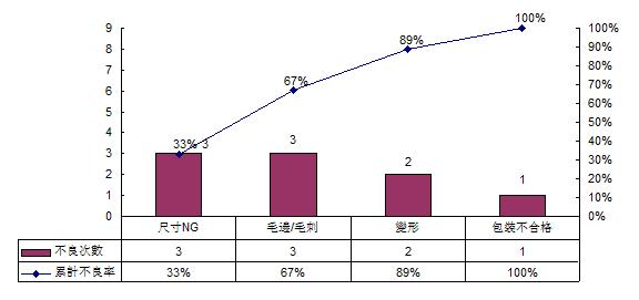 質量控制