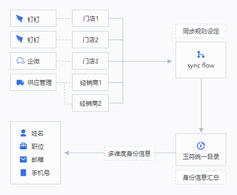 北京玉符科技服務有限公司