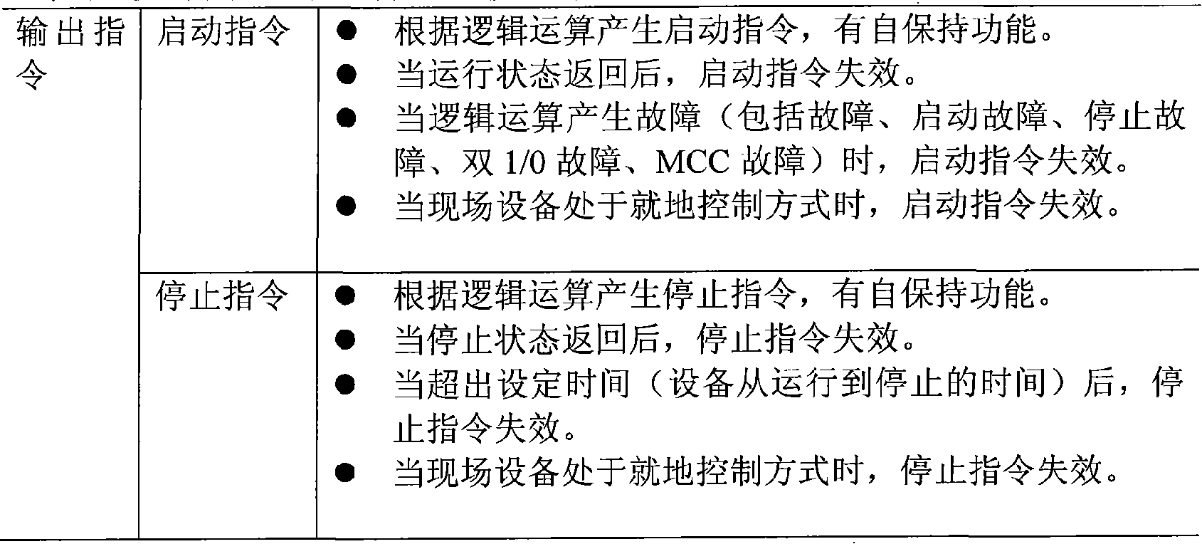 核電機組驅動級專用邏輯控制裝置