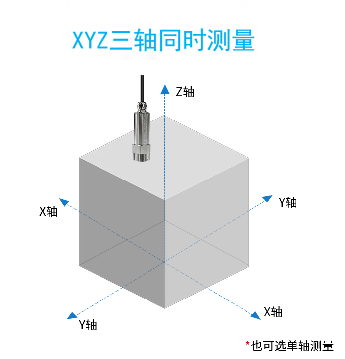 溫度振動一體化監測