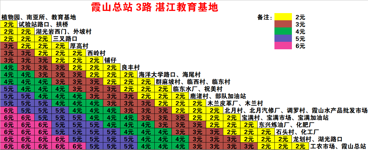 湛江公交3路