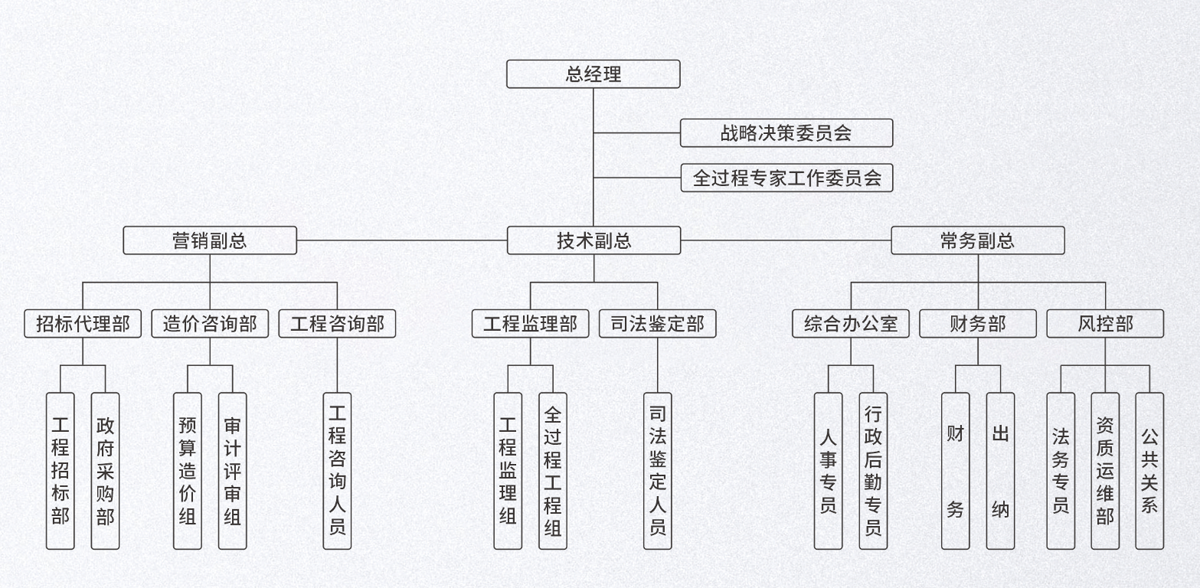 大豫工程諮詢有限公司