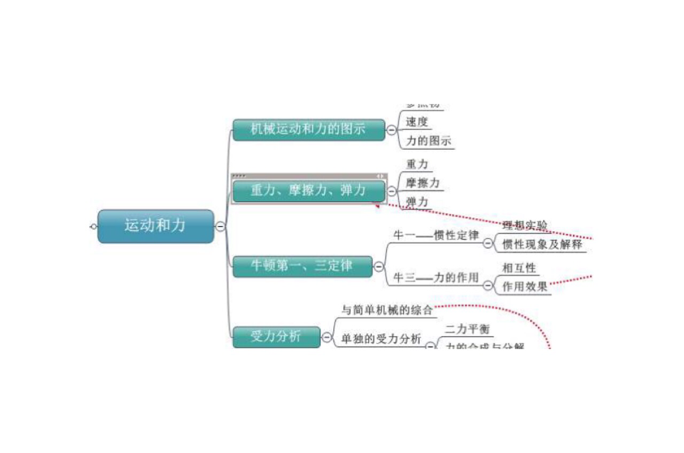 力的作用效果