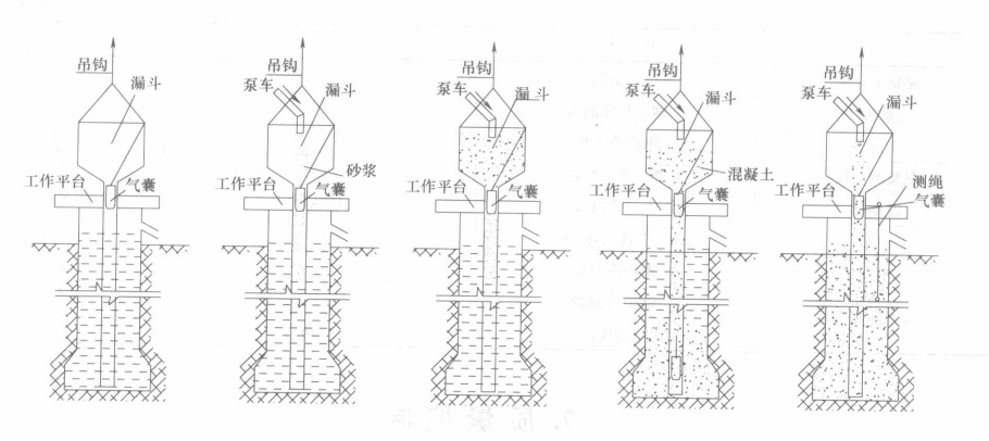 大直徑超深入岩鑽孔擴底灌注樁施工工法