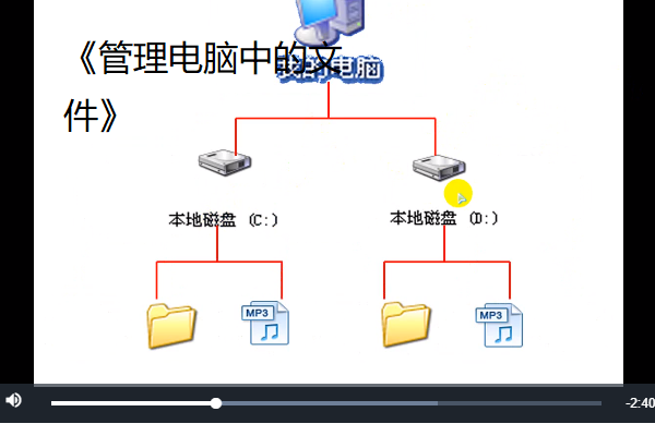 管理電腦中的檔案